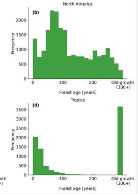 Une cartographie de l'âge des forêts du monde à partir des inventaires forestiers, de la biomasse et des données climatiques